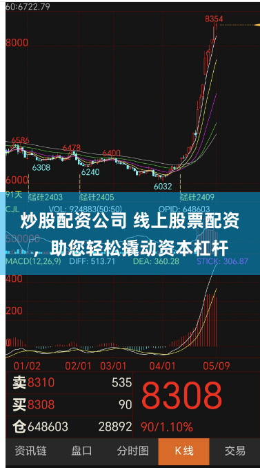 炒股配资公司 线上股票配资，助您轻松撬动资本杠杆