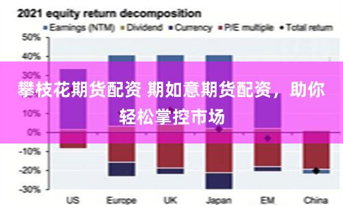 攀枝花期货配资 期如意期货配资，助你轻松掌控市场